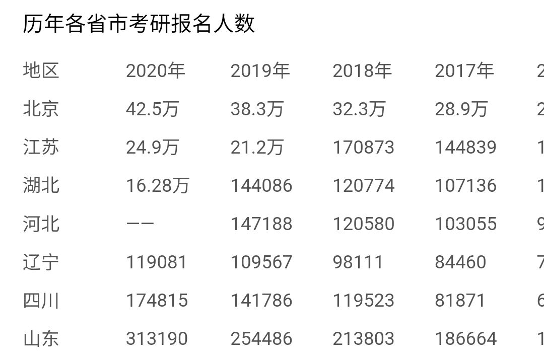 成績基本要求中a類考生裡理學288分,工學264分考研國家線就是教育相關