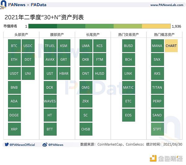 加密市场二季度复盘：日均波动率上升至17.46% 头部资产抗风险能力强