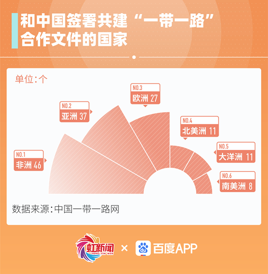 坚持更深层次的对外开放,中国做了什么?