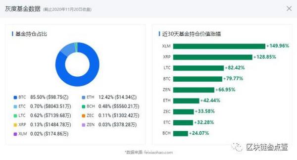 比特币牛市推进，主流币跟涨上攻