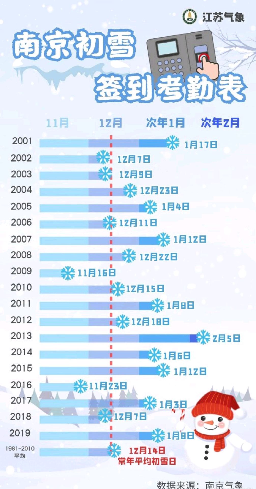 南京降水量图片