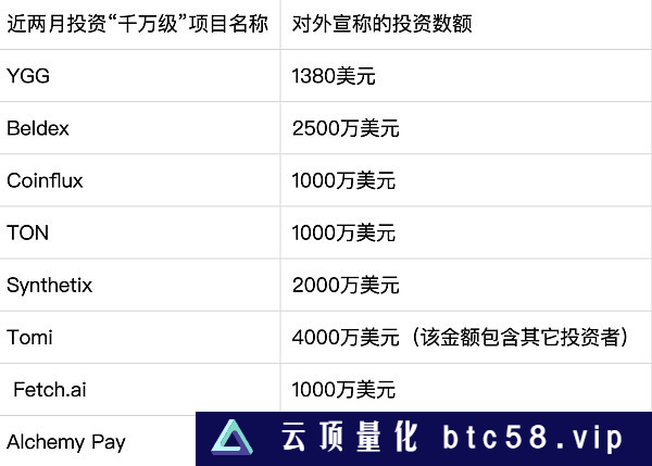 金色观察 | 深扒DWF：把二级市场行为包装成投资 创始人备受质疑