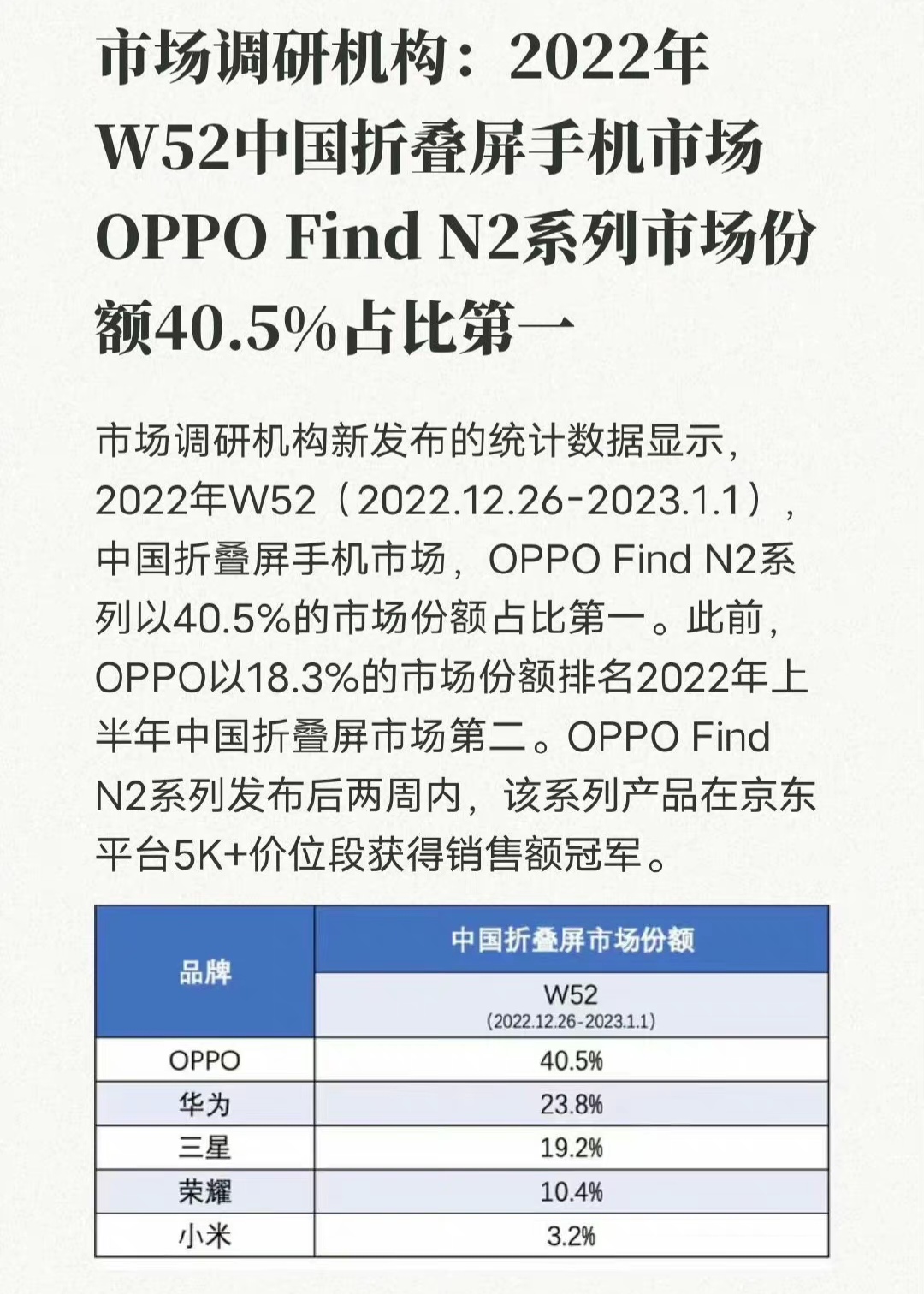 拿下了中国市场的第一这次oppo的两款折叠屏都很不错深受用户的