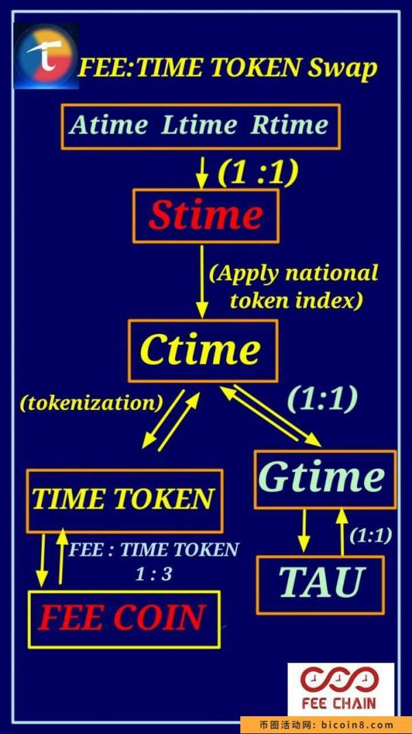 10月10time时间b公链正式上线主网透过这次成功主网告诉什么是主网