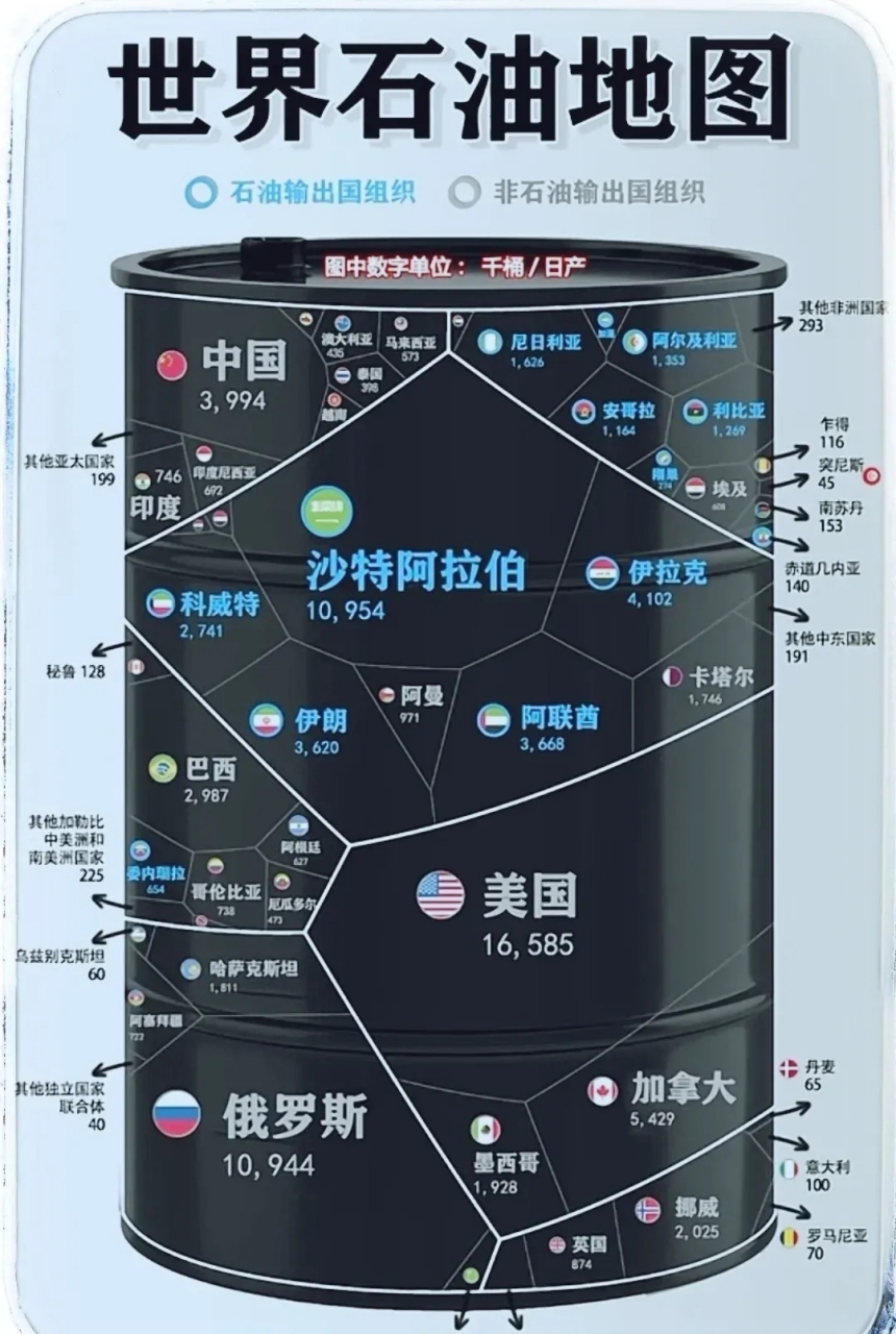 几内亚湾石油分布图图片