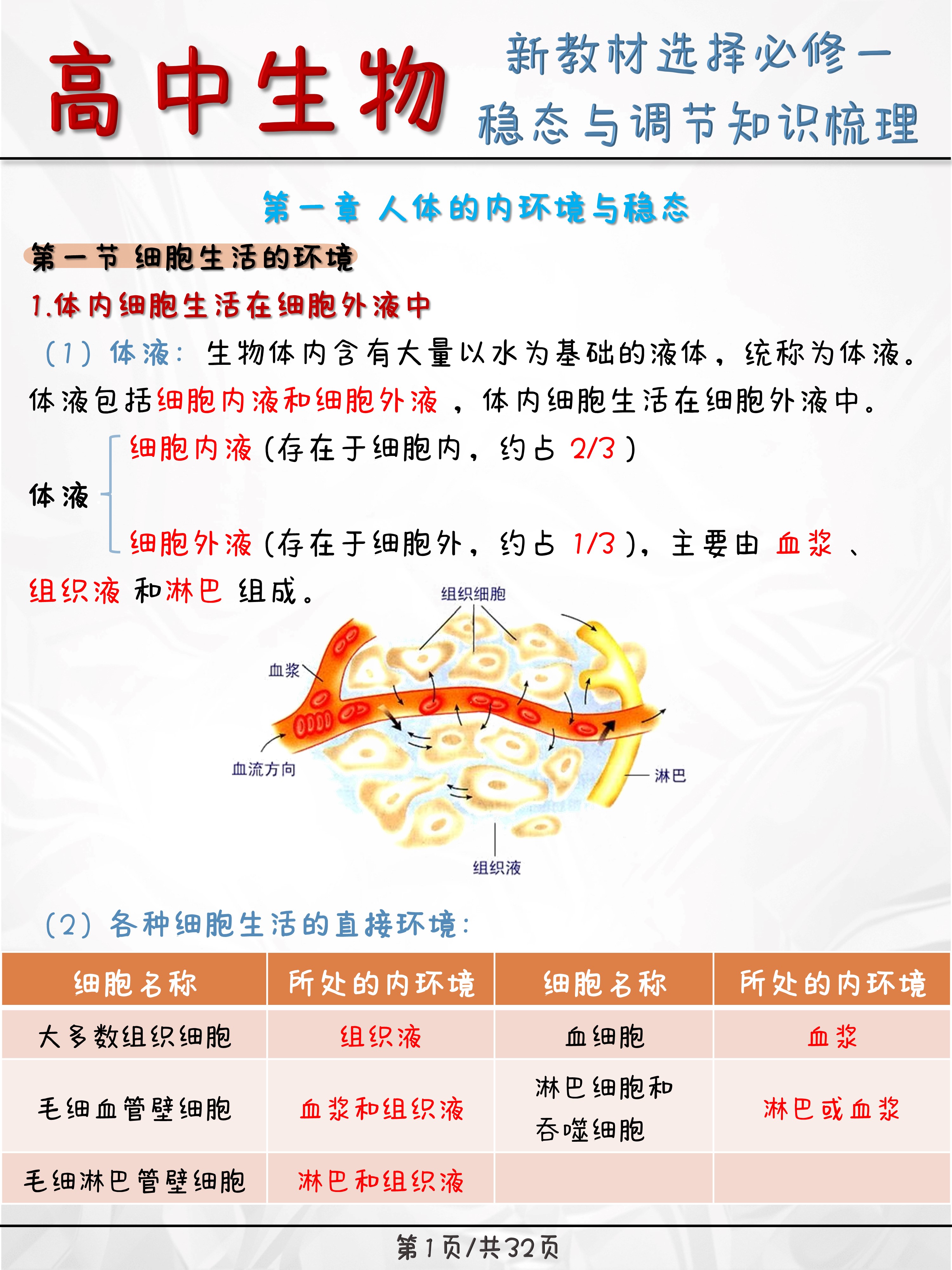 高中生物选修1教案(高中生物选修一教学计划)  第1张