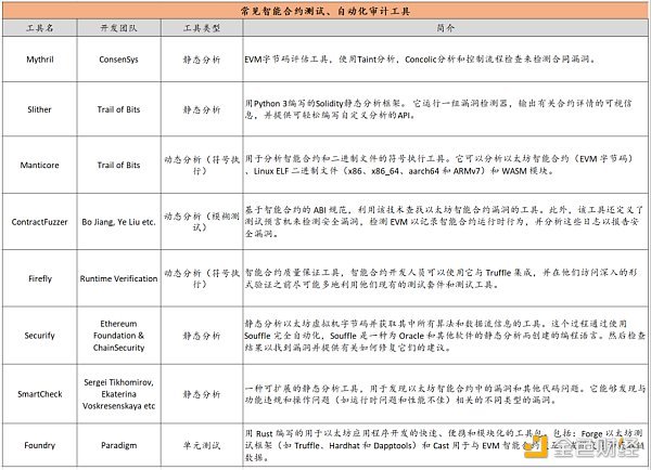 智能合约安全分析工具商业化的机会来了么？