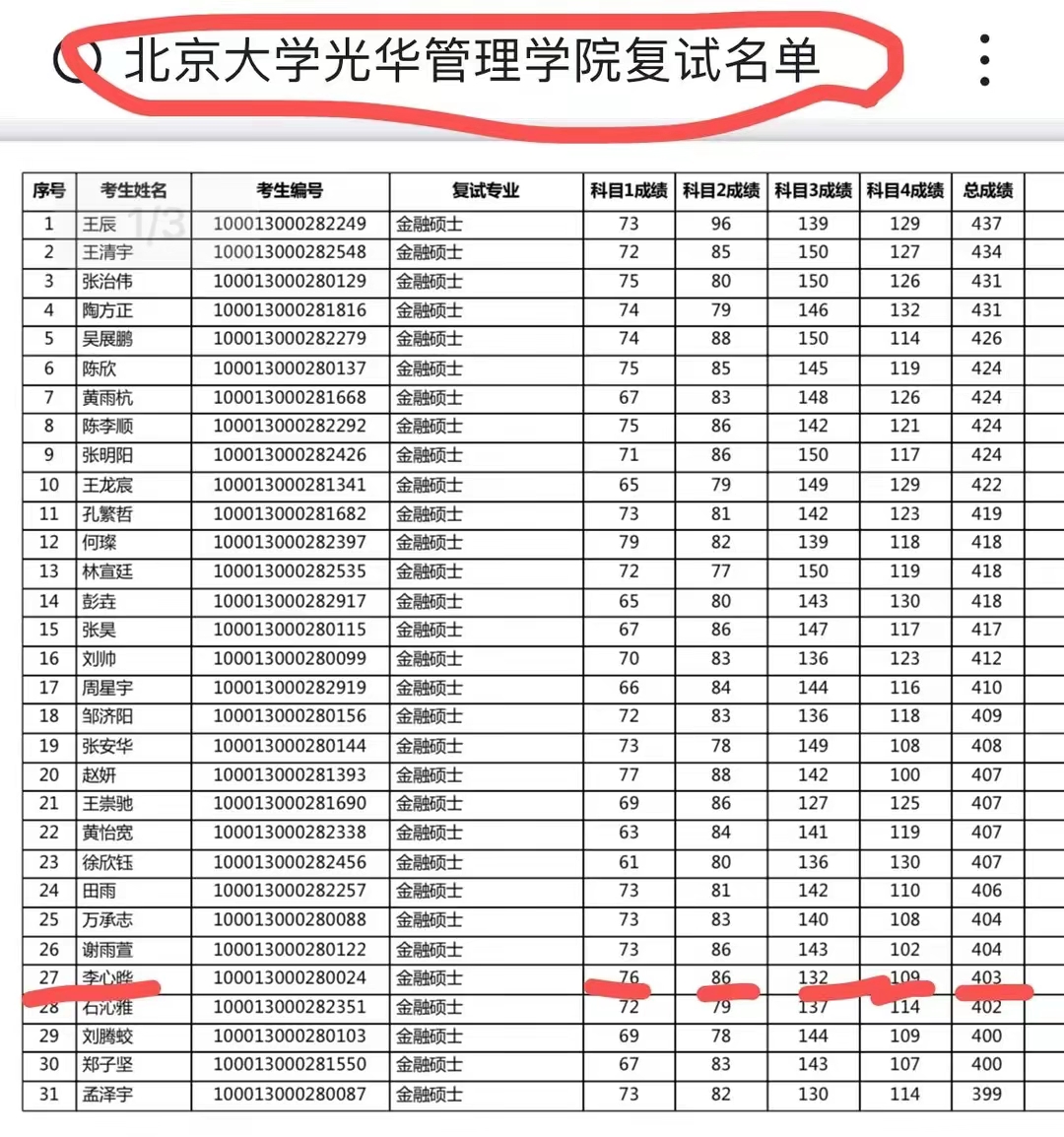考研生复试排名（考研复试排名是按方向算吗） 考研生复试排名（考研复试排名是按方向算吗）《考研复试排名是按照总分吗》 考研培训