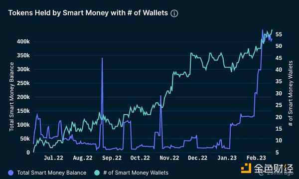 一文读懂Aura Finance:上海升级后的LSD赛道最大赢家? 一文读懂Aura Finance:上海升级后的LSD赛道最大赢家?