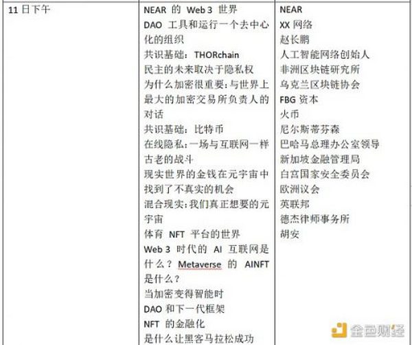 金色观察 | 一文了解2022年Consensus大会议程