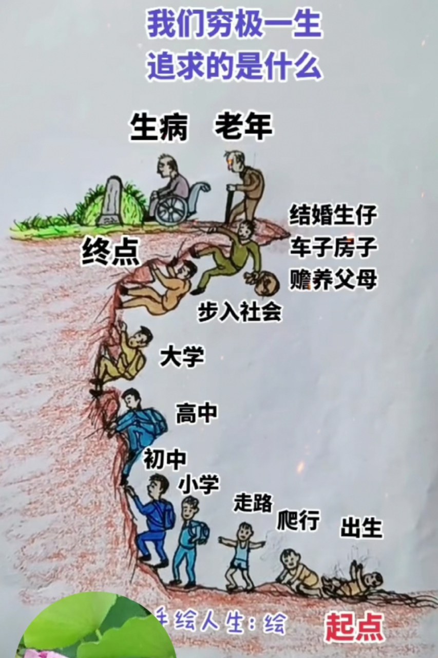 我们穷极一生为的是什么? 答:为了得不到的东西而努力奋斗.