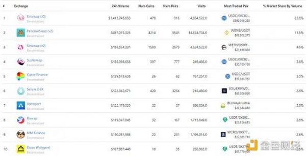 金色Web3.0日报 | 门头沟Mt.Gox交易平台将向早期采用者发放纪念版Mt.Gox NFT空投