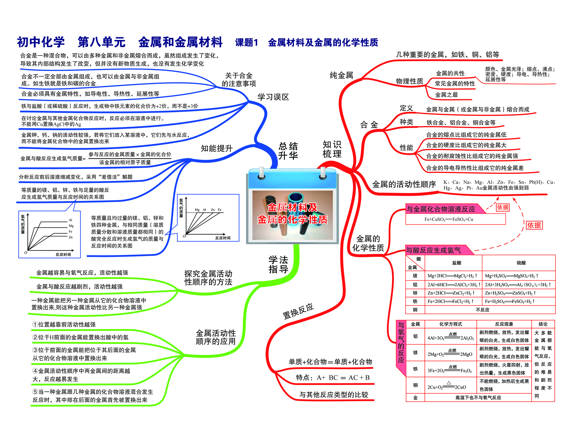 杨绛《老王》思维导图图片