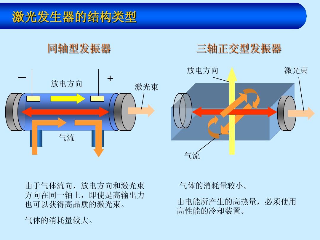 微波治疗仪原理图片