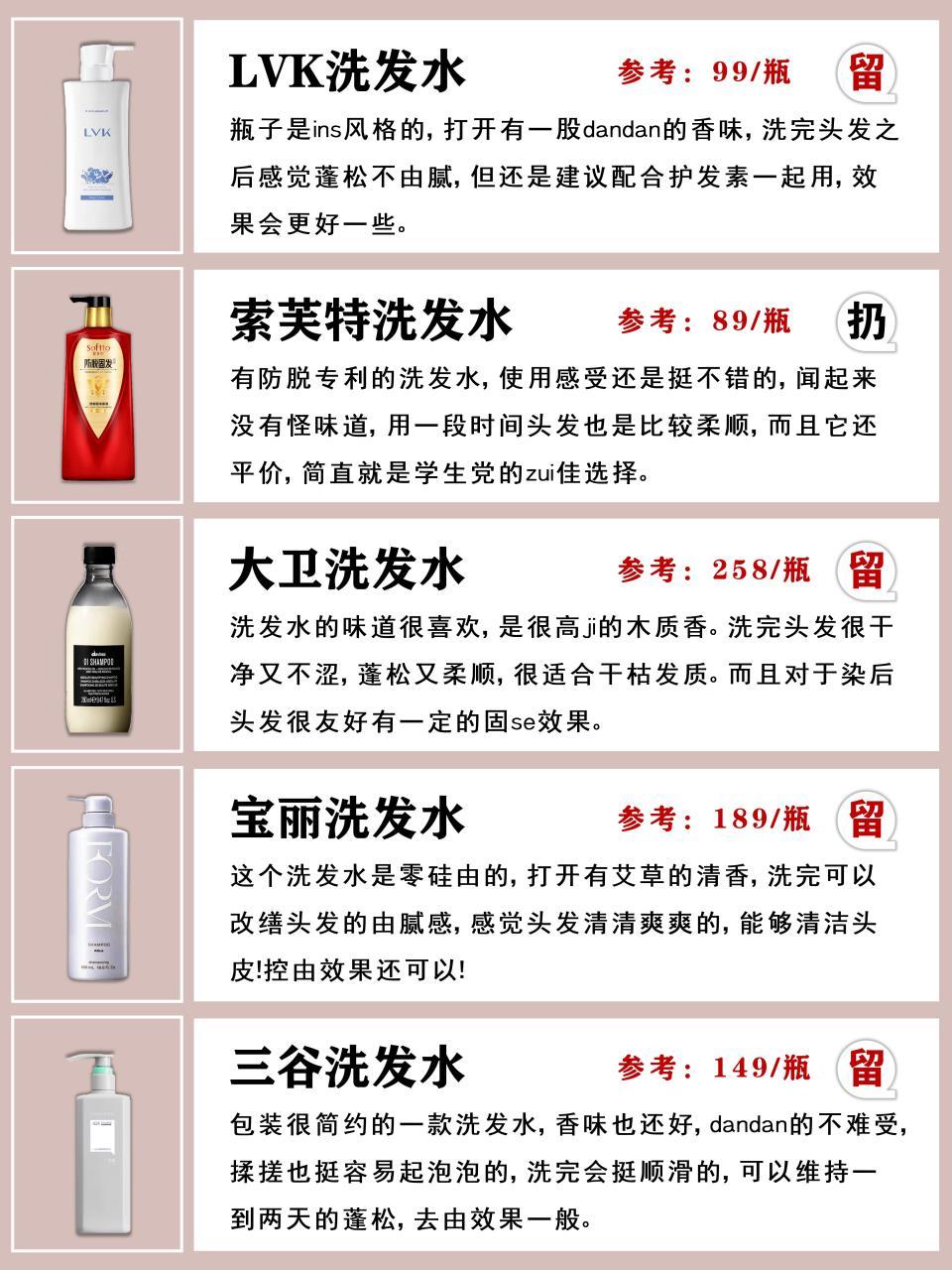 不看不知道,原来超市洗发水有这么多的坑!