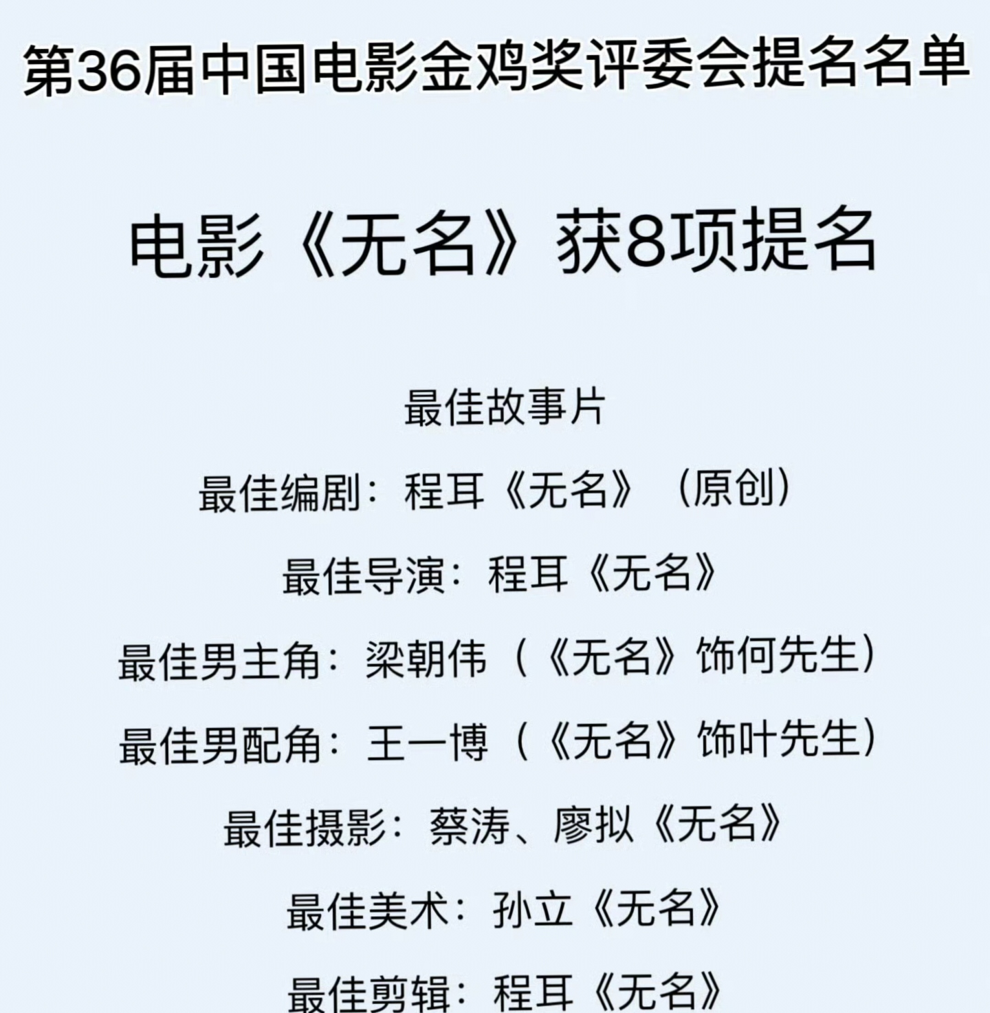 第36届金鸡奖提名公布电影《无名》凭借 最佳故事片最佳编剧籽佳