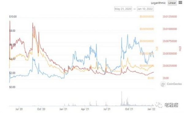 你并不拥有Web3 用数据戳破a16z和Coinbase的投资神话