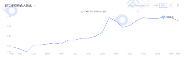 【合约周刊】空头开始退了，下周市场继续涨？