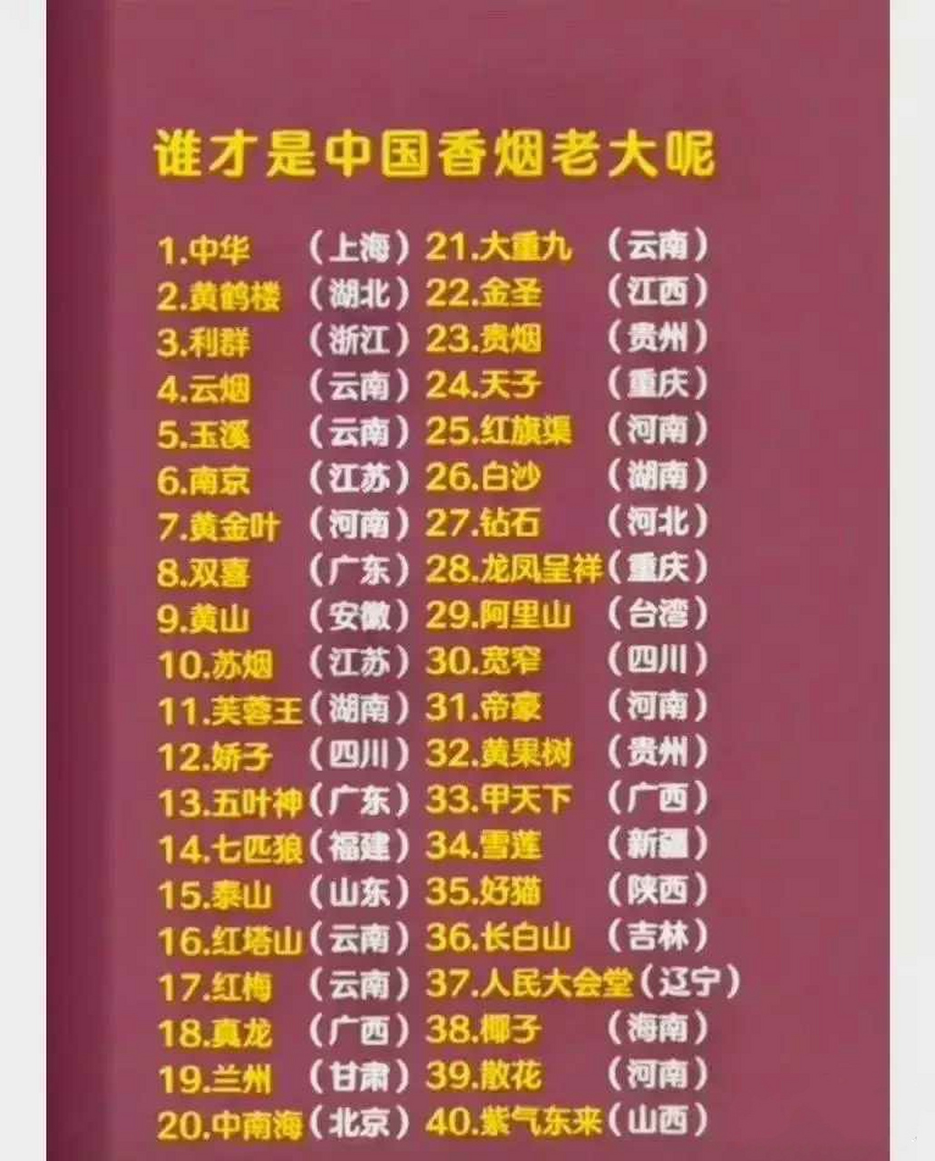 高档香烟排行榜前十名(高档香烟排行榜前十名品牌)