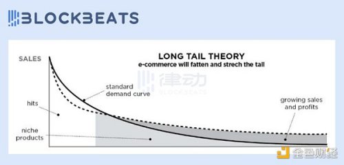 深度盘点NFT永续合约赛道：可以加杠杆做空NFT了？