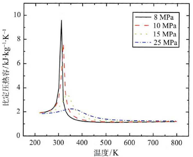 循环点 - 热门商品专区