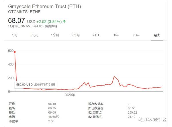 灰度乌龙新闻助力eth突破500刀大关，以太坊后市还可以看好吗