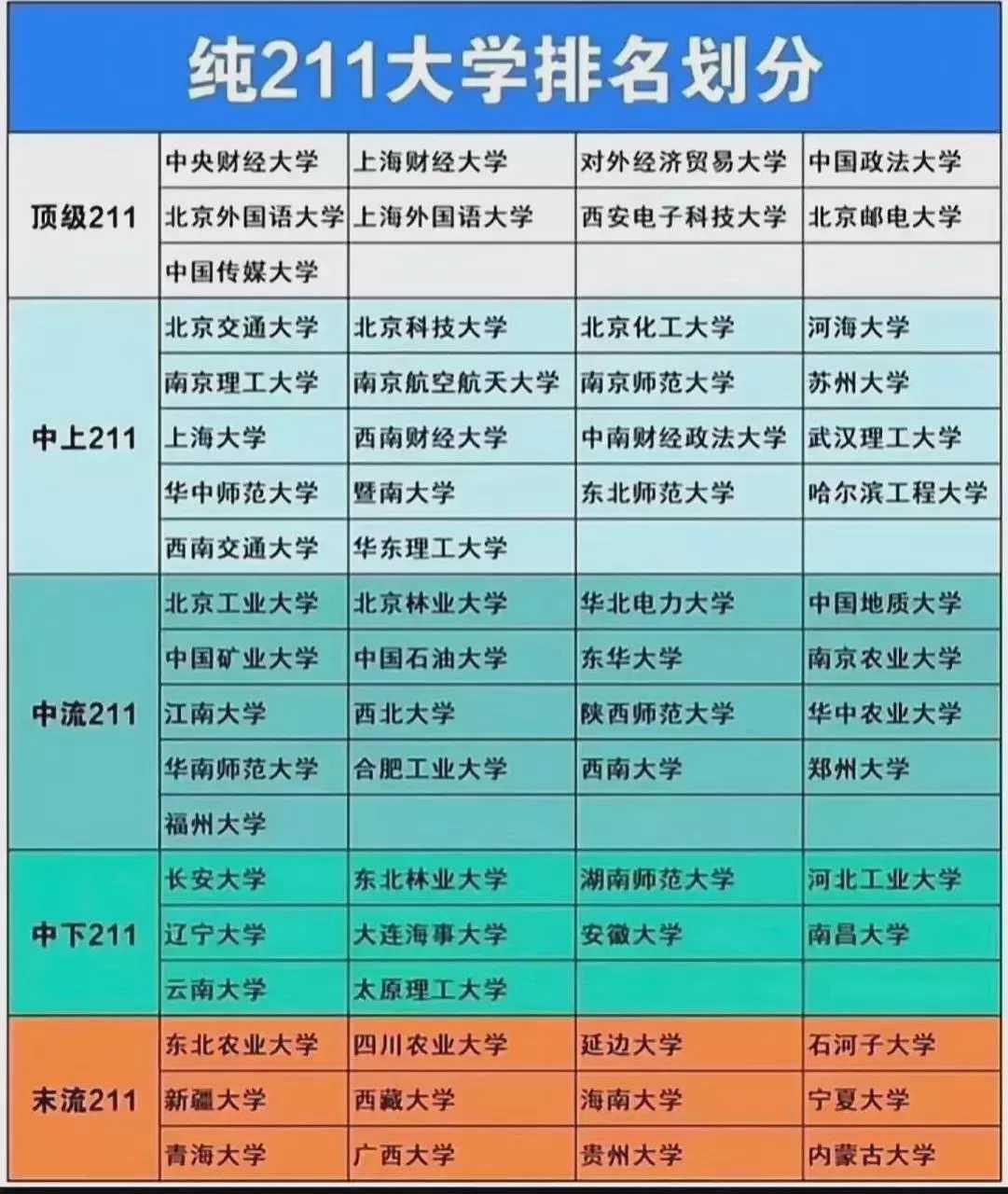 北京财经类211(北京财经类大学排名)