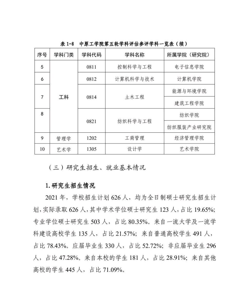 中原工学院研究生院图片