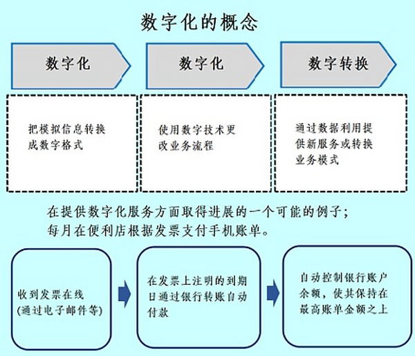 蔡维德：数字货币浪潮下 美国银行正在如何变革？（下）