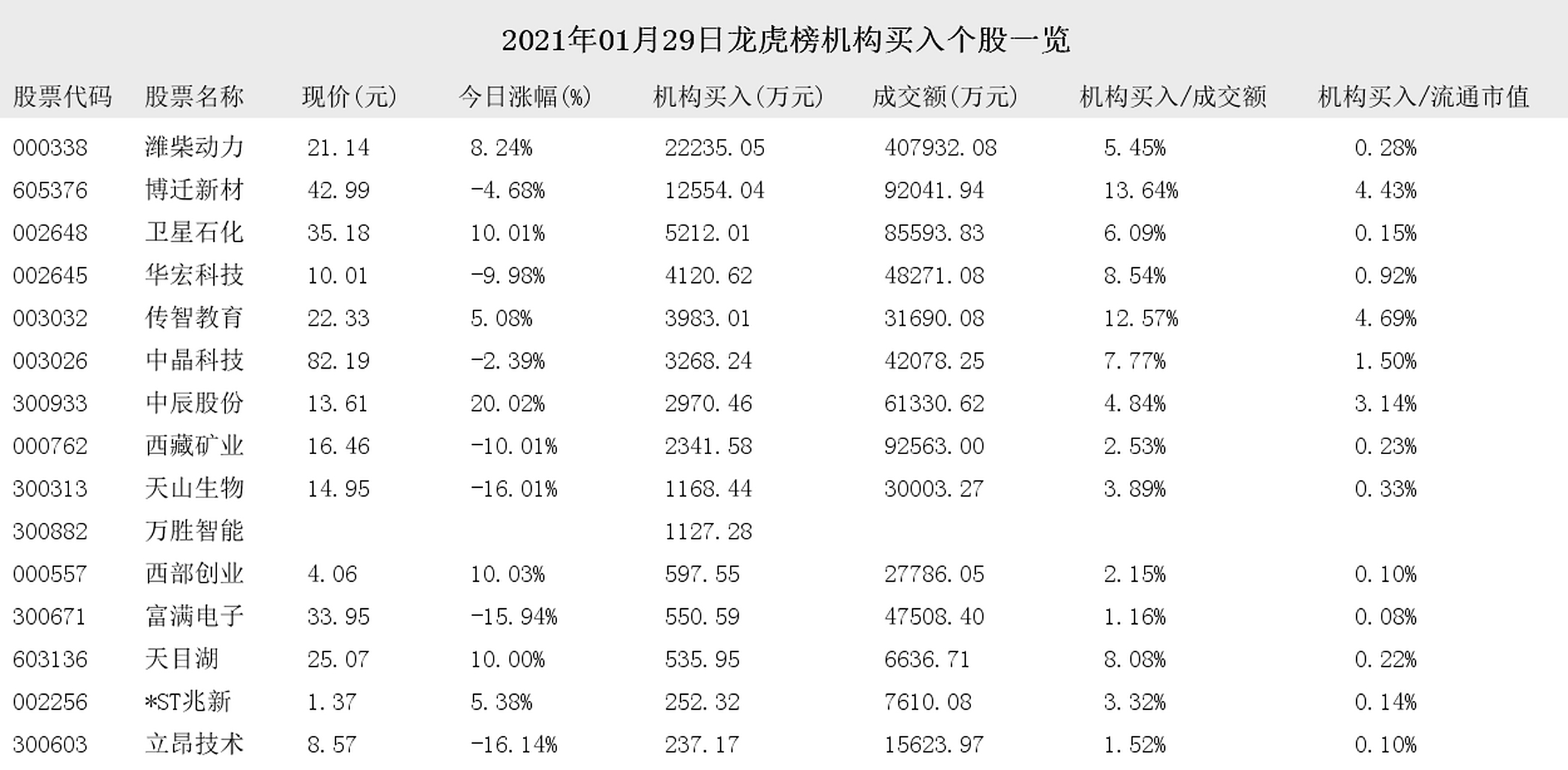 2021年1月29新闻主要内容(2021年1月29日新闻主要讲了什么)