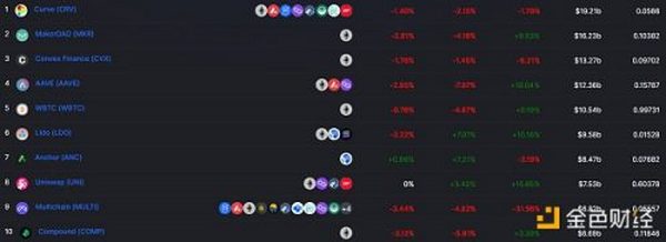 金色Web3.0周报 | DeFi Kingdoms 1月份交易额超过Axie Infinity