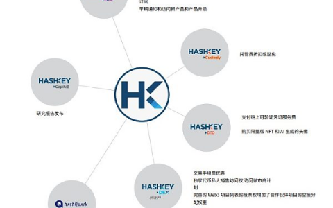 HashKey发布积分计划  意在港合规交易所HashKey Pro？