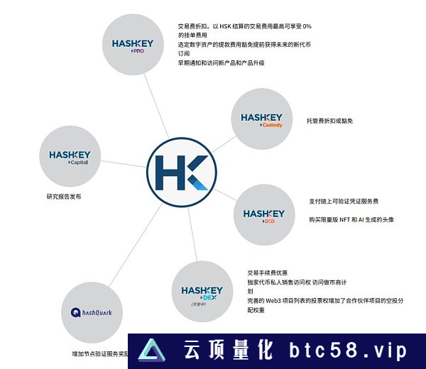 HashKey发布积分计划  意在港合规交易所HashKey Pro？