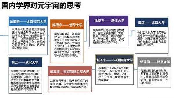 205页 清华大学沈阳教授团队《元宇宙发展研究报告》2.0版