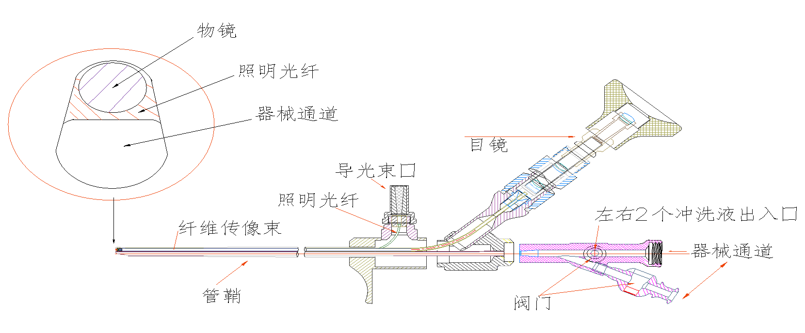 输尿管镜配件名称图片图片