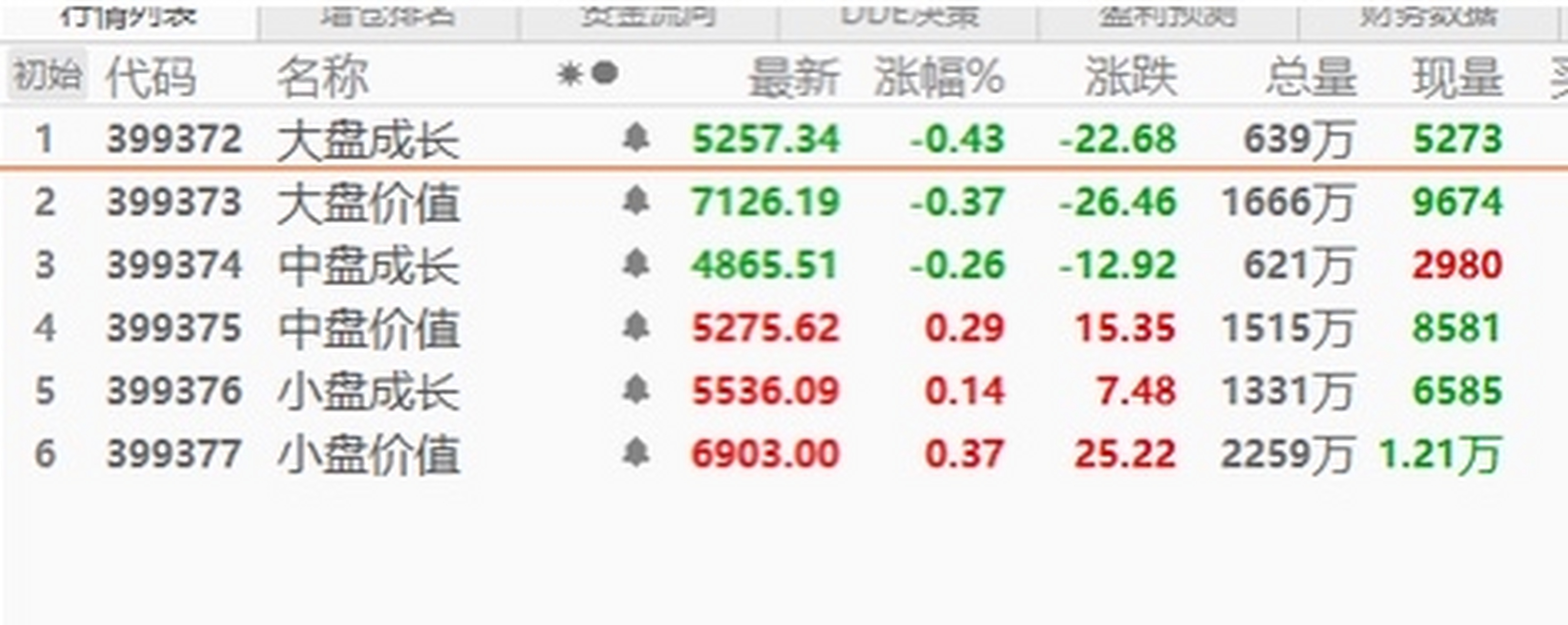 19震荡行情 安科生物终究还是不被市场认可,没事市场不要的我要拿回来