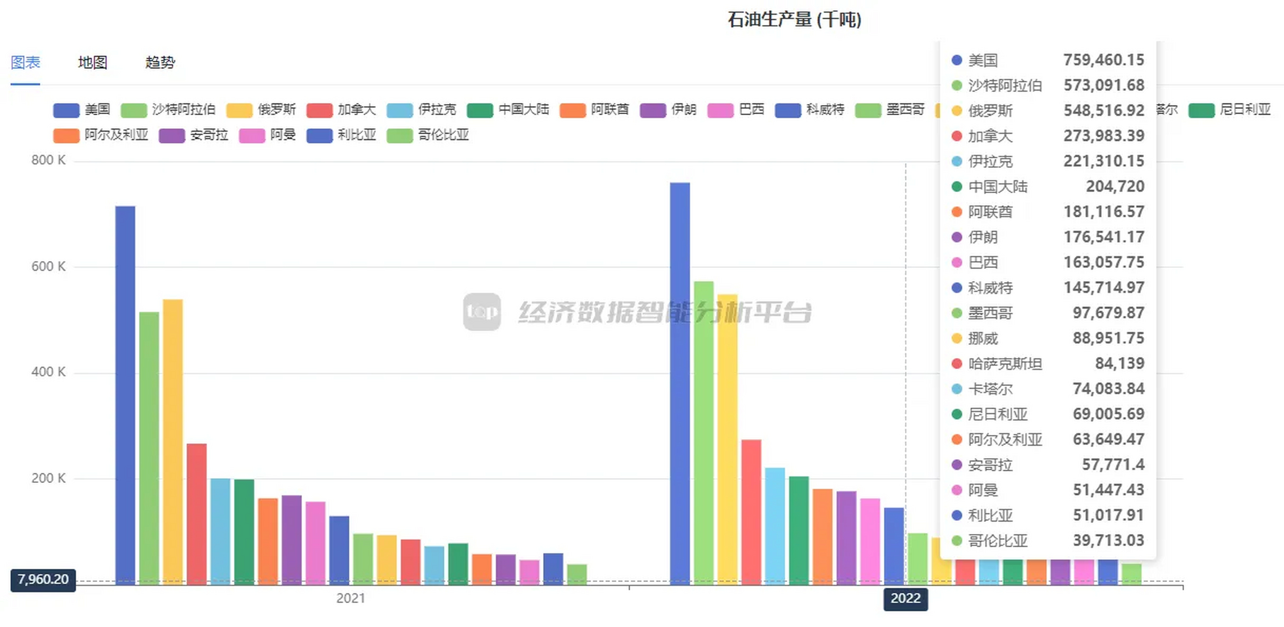 世界石油产量排名图图片