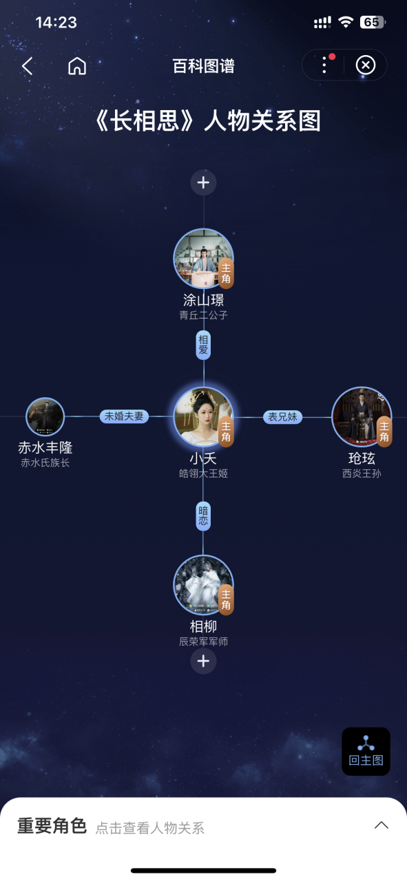 这几张图片,让你简单了解《长相思》中人物关系!