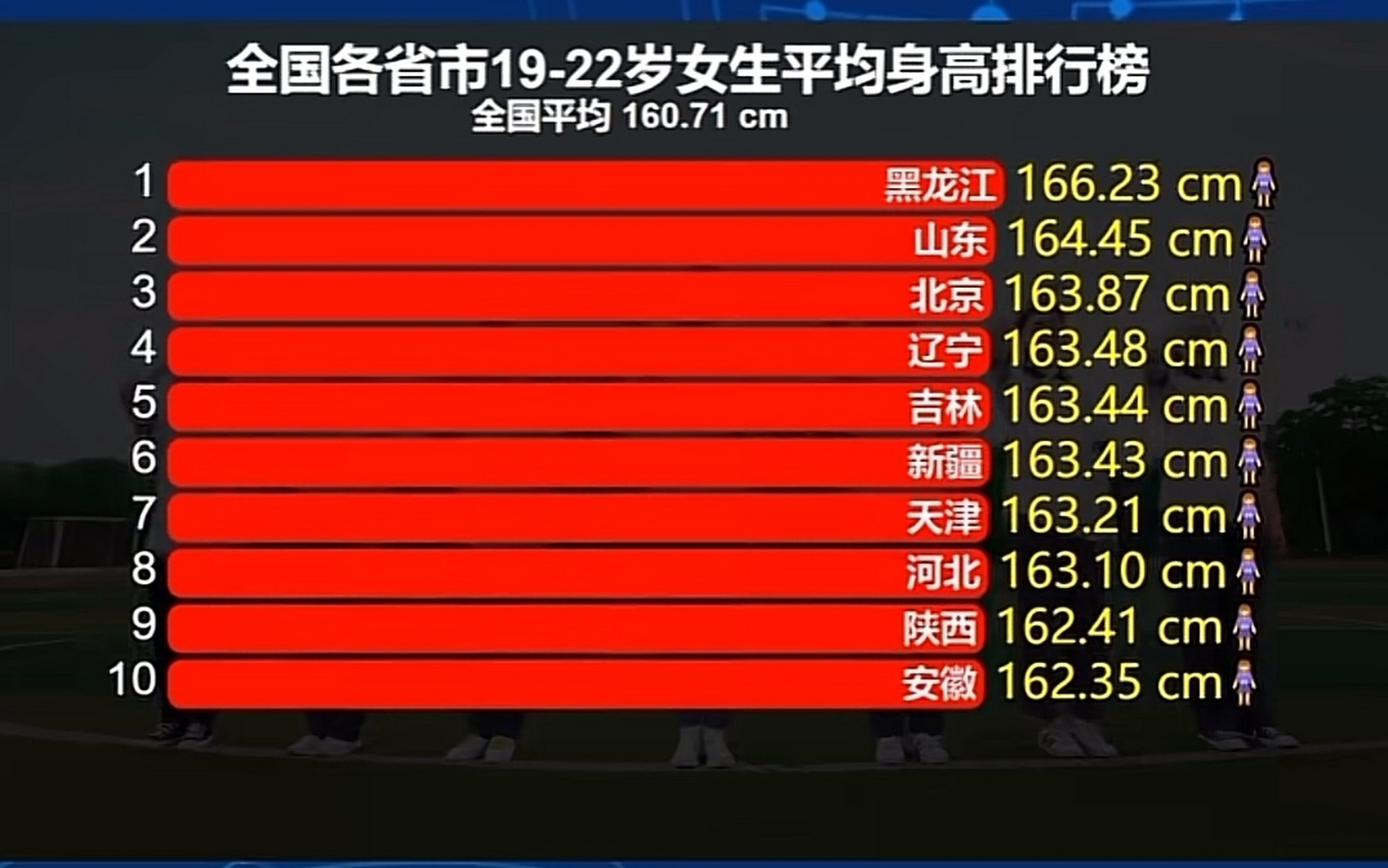 根据高等教育出版社出版的《2019年中国学生体质调研报告》,我国在19