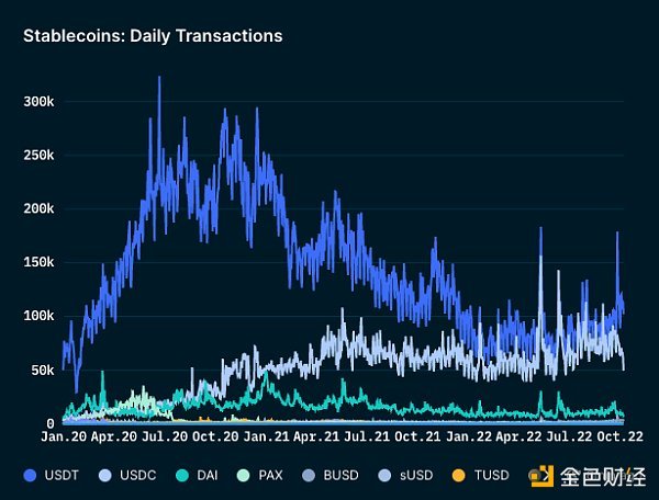 从链上数据踏入Web3：ETH正在离开交易所