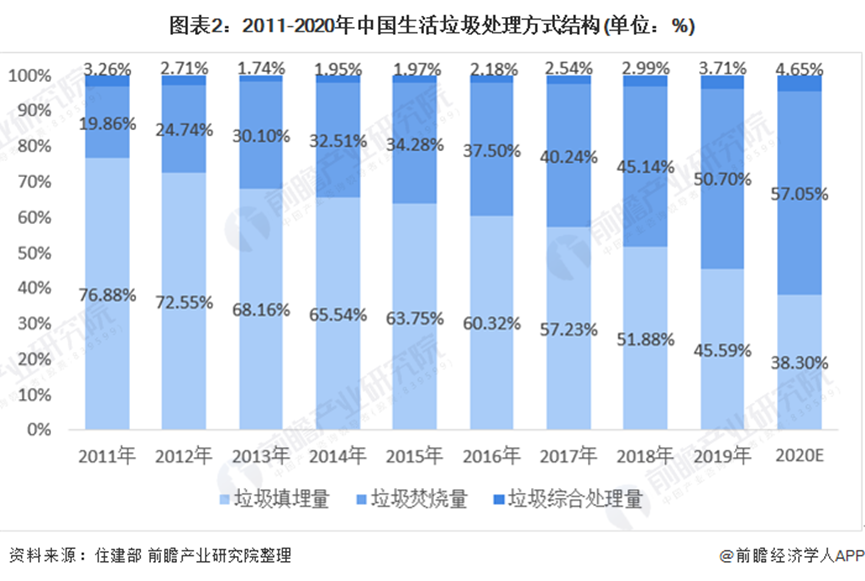 「前瞻视野」2023中国垃圾渗滤液处理市场现状及发展趋势