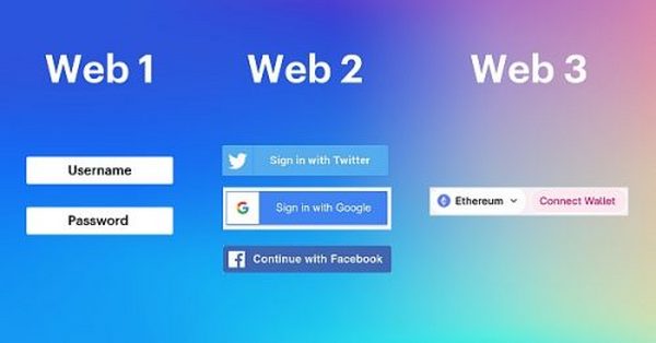 从逻辑角度  重新定义Web3.0