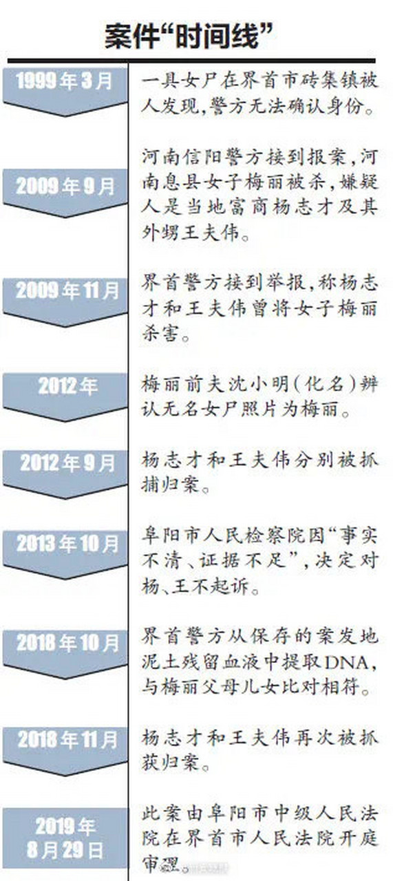 "河南亿万富商杀人案"将在阜阳开庭重审!