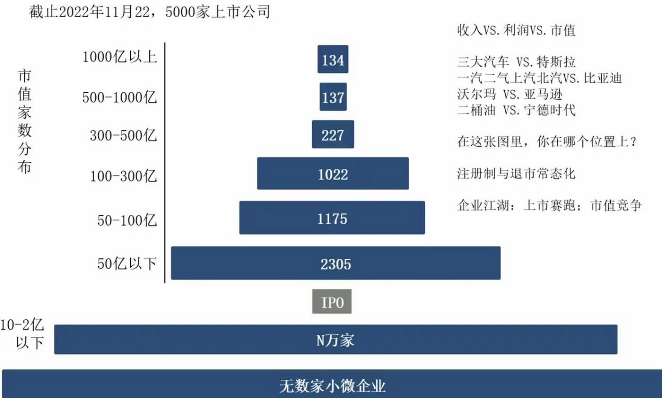 a股市值分布图图片