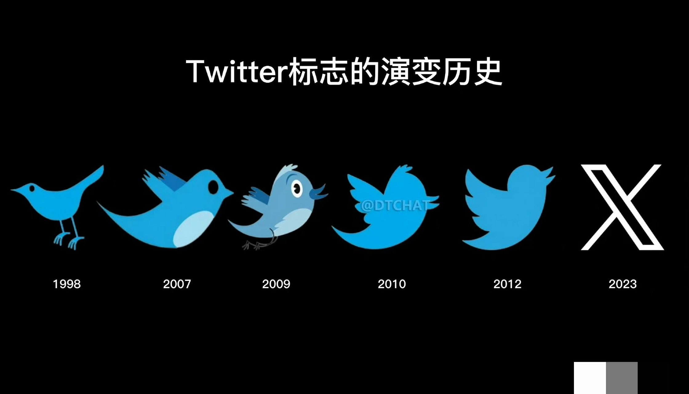 推特标志的演变历史,那只经典的小鸟其实是有名字的,叫拉里(larry).