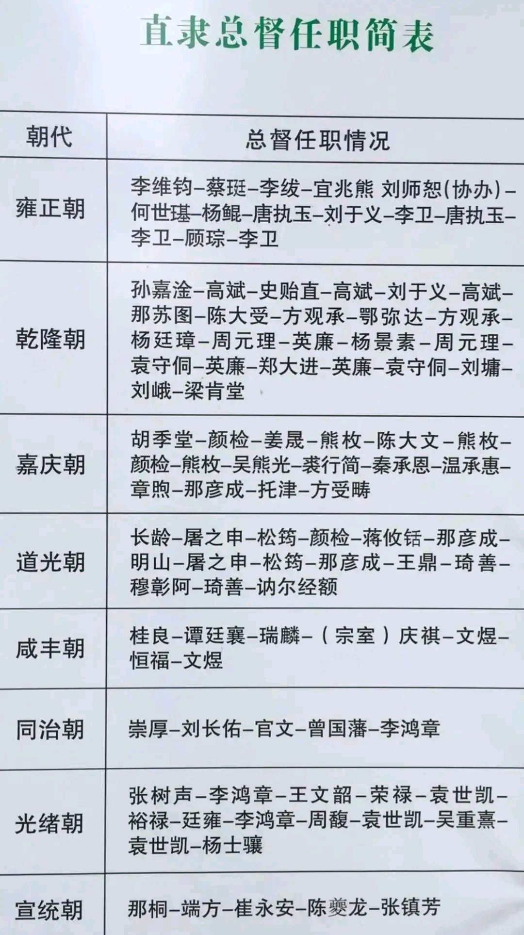 清朝九大总督图片