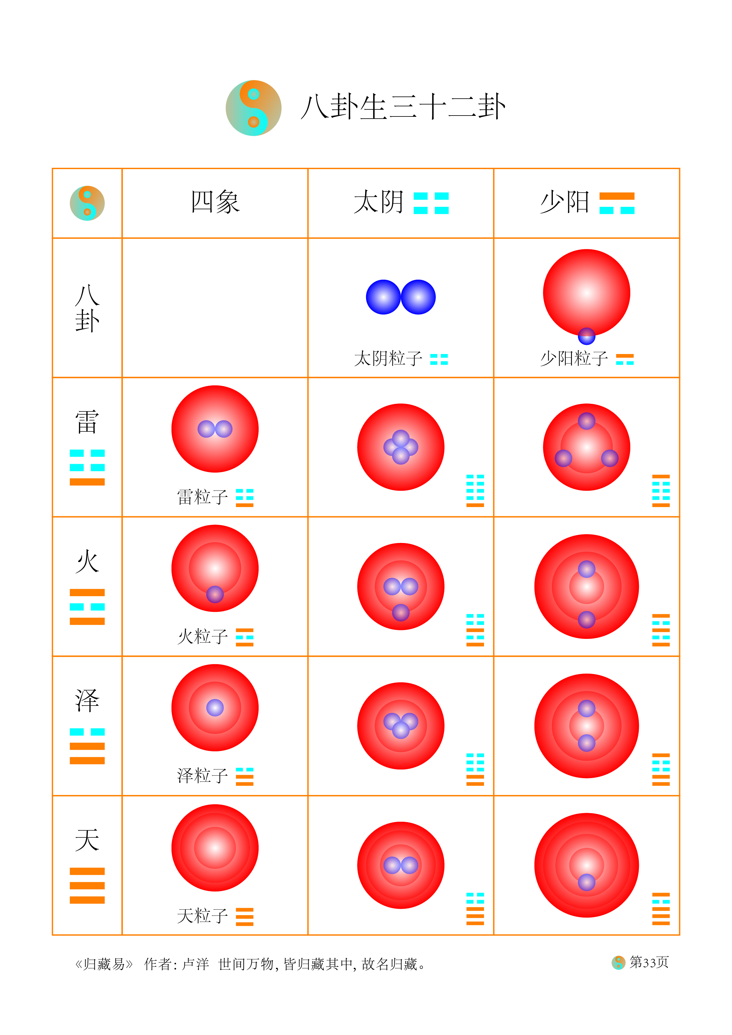 小成图归藏卦演算秘诀图片