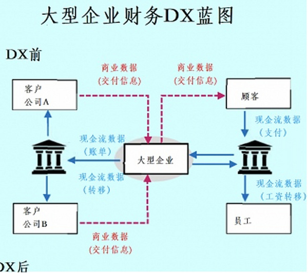 蔡维德：数字货币浪潮下 美国银行正在如何变革？（下）