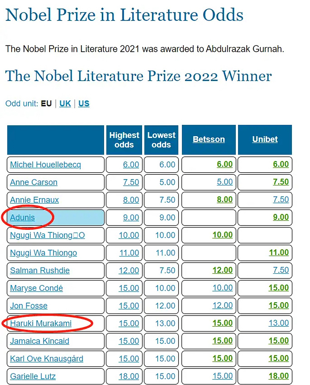 2022年诺贝尔文学奖将于10月6日公布,2022年诺贝尔奖的奖金为1000万