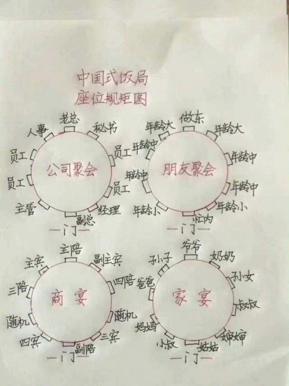 中國式飯局座位關係圖.收藏起來下次應酬你會用的上